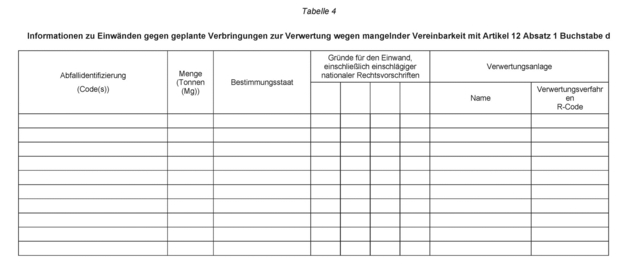 AbfallverbringungsVO Anhang XI-7 AbfallverbringungsVO Anhang XI-7